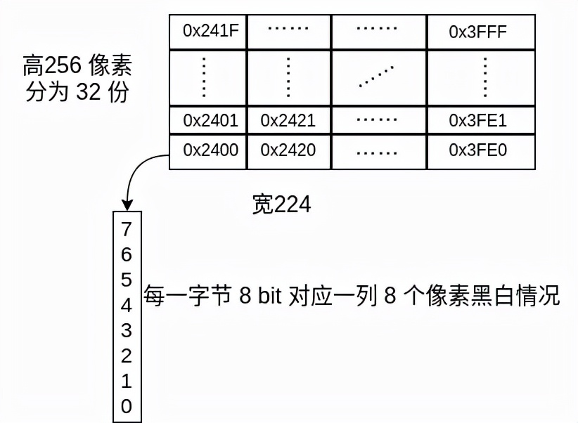 重玩40年前的经典游戏小蜜蜂，这次通关了源码