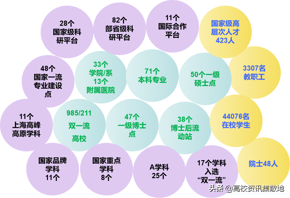 学森精神在这里传承｜谈一谈百年学校——上海交通大学