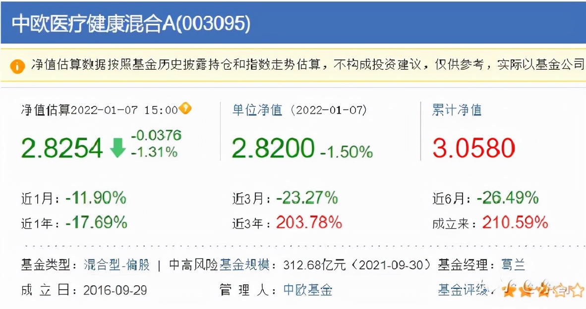 管理规模破千亿，“医药基金女神”葛兰为何会被“越跌越买”?