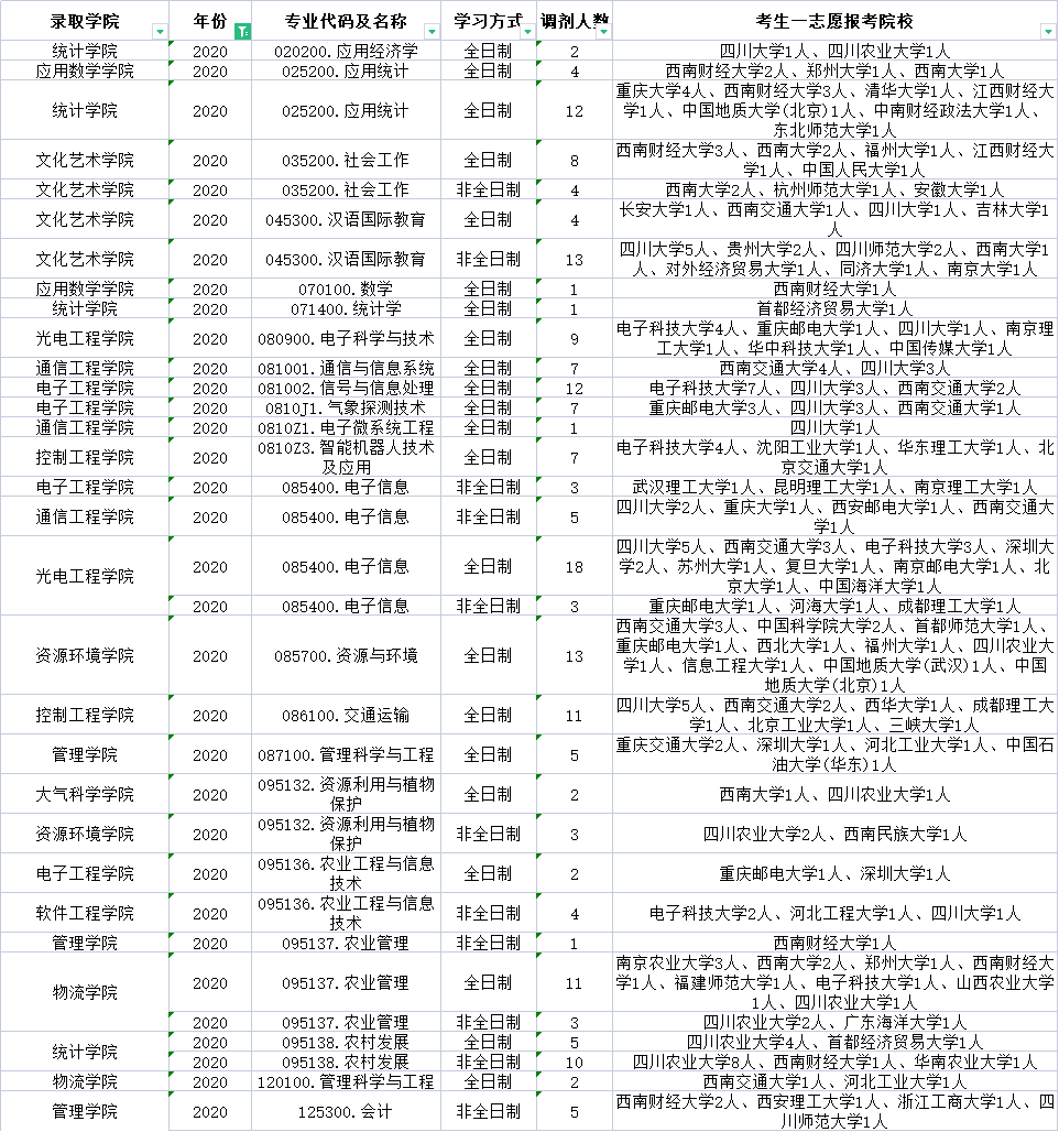 成都信息工程大学研究生（成都信息工程大学2020）