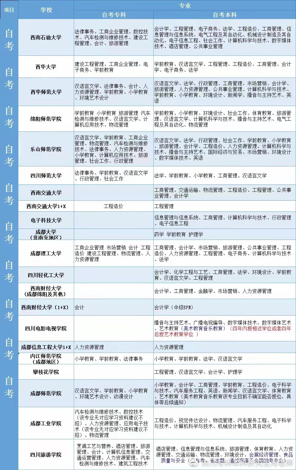 学前教育丨自考本科详细解读及专业考研方向