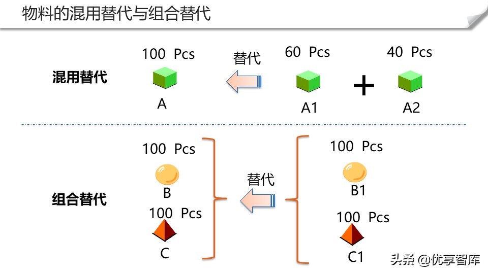智能制造+数字化工厂整体解决方案（104页PPT）