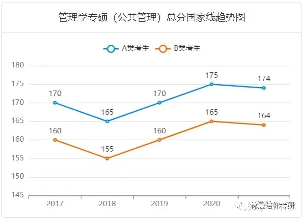 在职考研，管理类联考内容 报名条件有哪些限制？林晨陪你考研