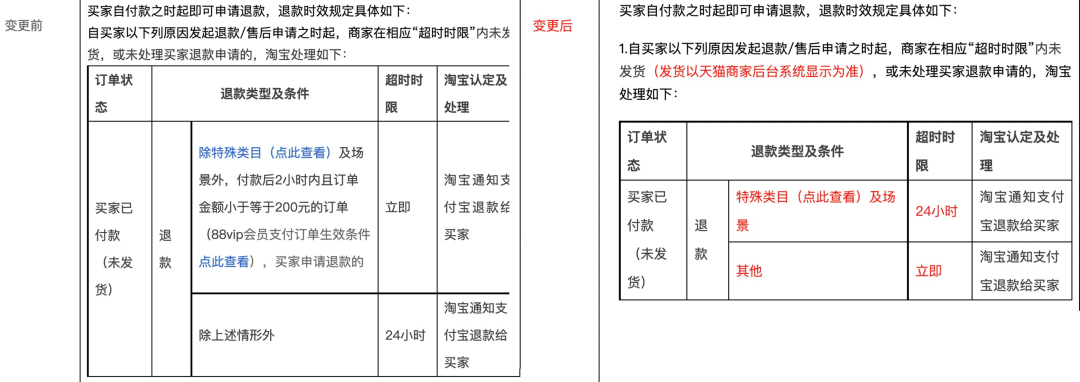 未发货秒退款规则大改，商家降本增效！阿里小二官方解读