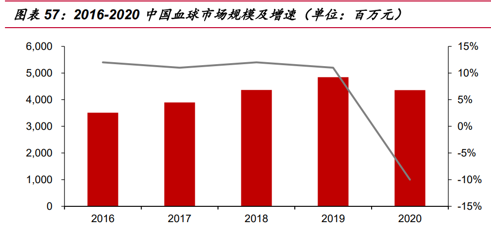 迈瑞医疗研究报告：受益医疗新基建，增长趋势加速