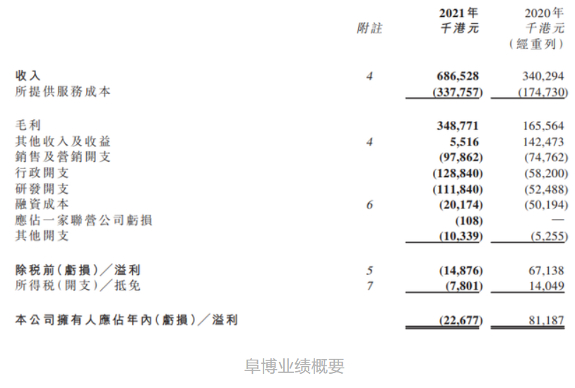 估值14亿元，粒子文化被收购 | 次元光谱