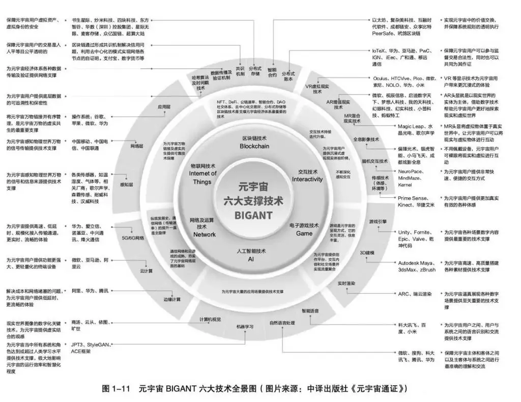 Web 3.0和元宇宙是什么关系，中国当前对web3保持什么态度？