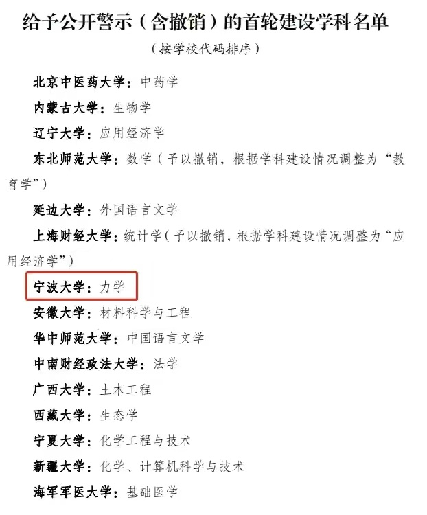 浙江工业大学经费比宁波大学多出5个亿，谁才是浙江高校中的NO.2