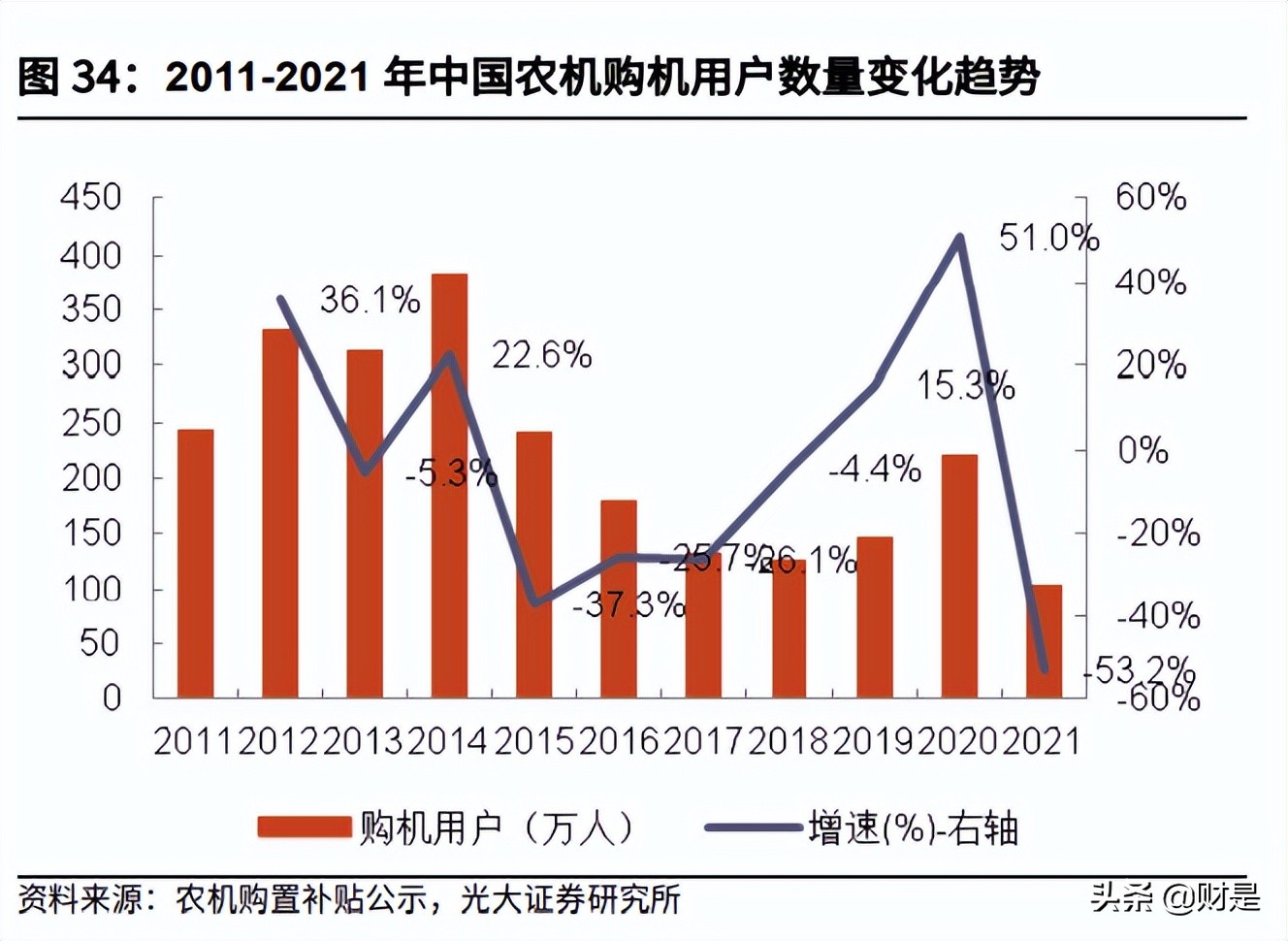 华测导航研究报告：多维布局拥抱未来，车载业务扬帆起航