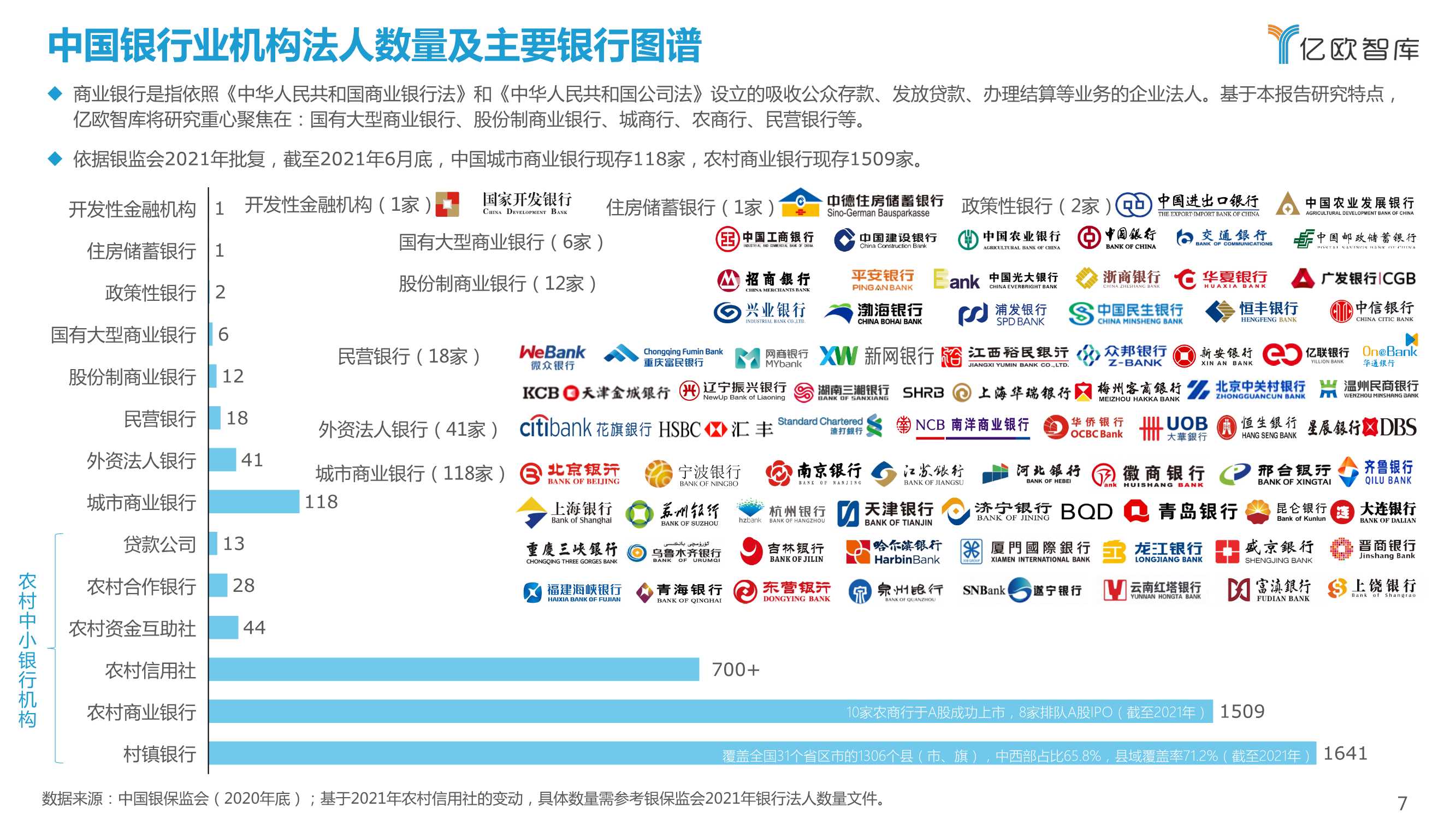 2021-2022中国商业银行核心系统（需求侧）行业研究报告