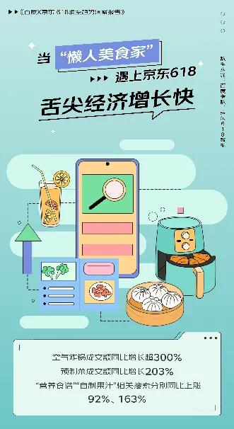 京东百度618消费趋势：“价值型购买”与“反差式购物”成潮流