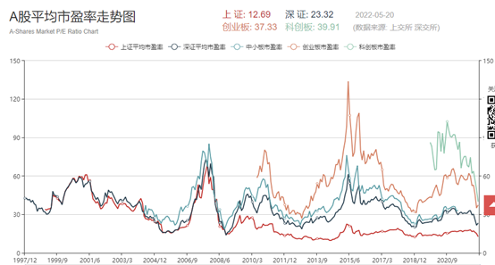 牛市行情徐徐而来，你还在盲目看空吗？