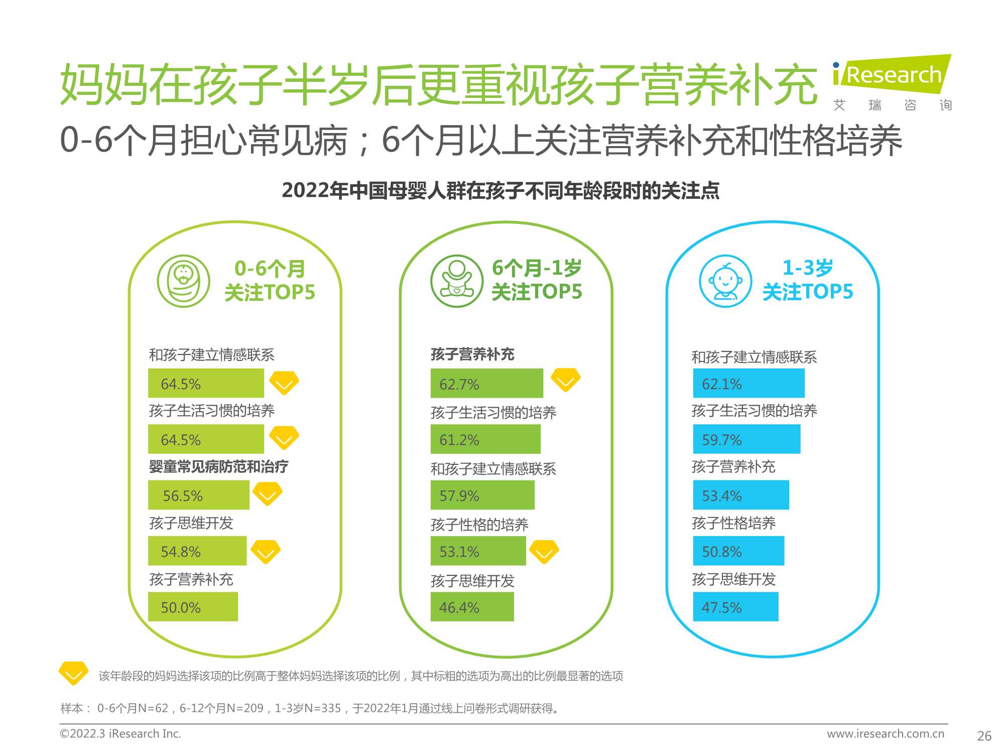 2022年中国母婴新消费白皮书（63页）