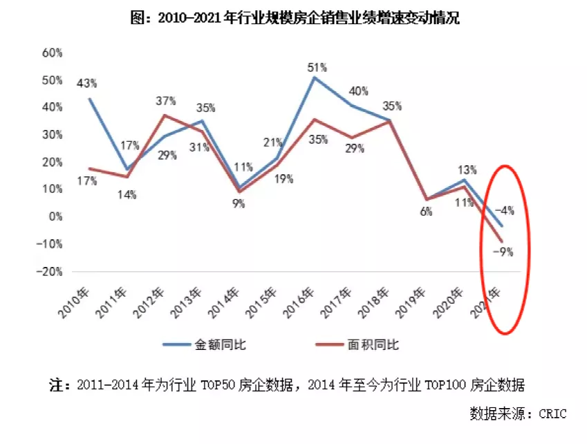 重磅！“碧万恒”格局终结，头部房企大洗牌