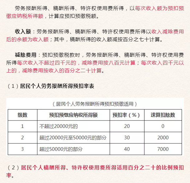 个税税率,个税税率表