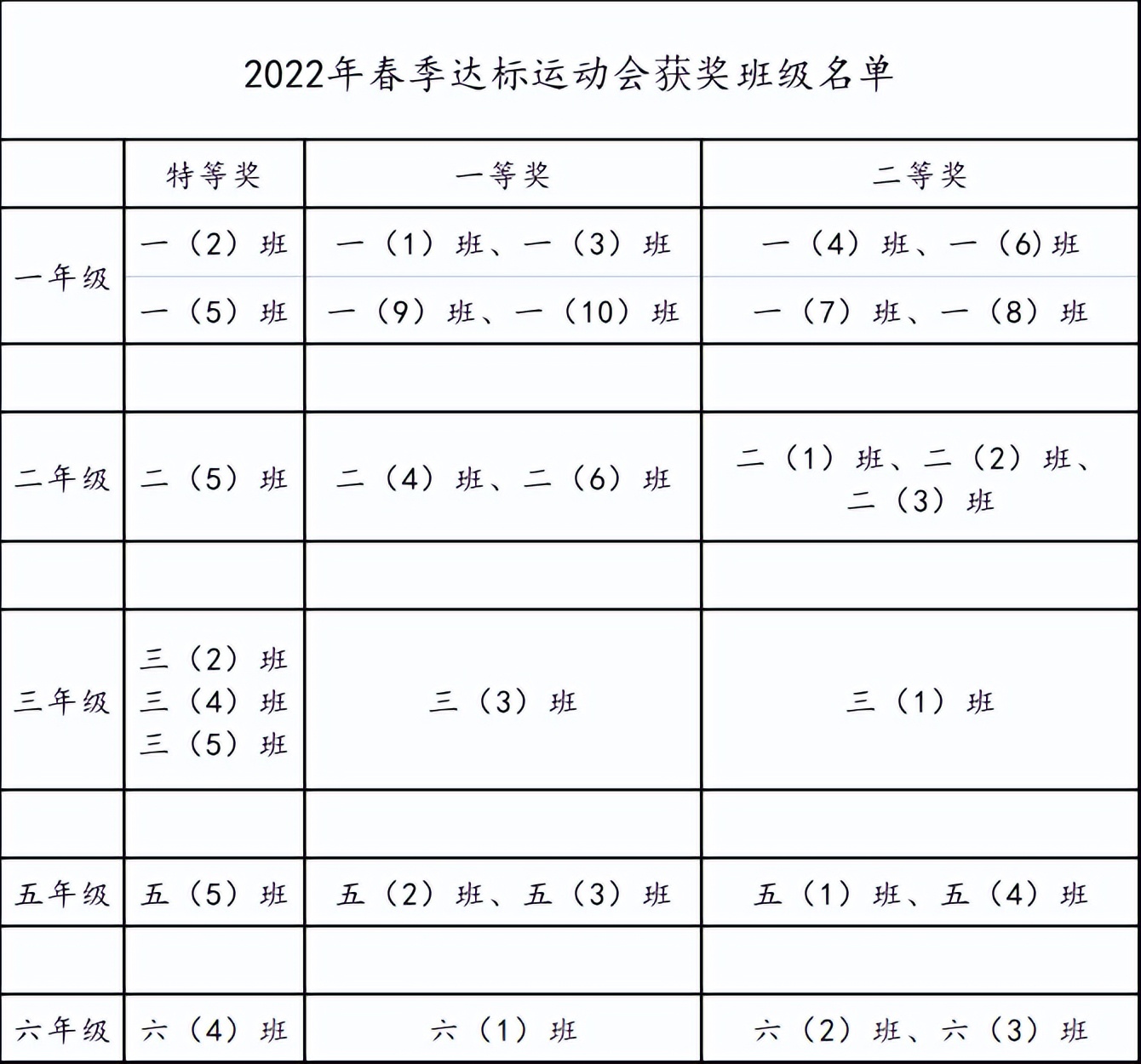 武穴实验小学玉湖校区2022春季运动会掠影(图6)