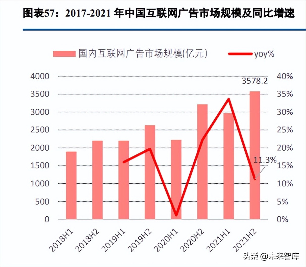 数字内容行业深度报告：2021年综述及2022展望