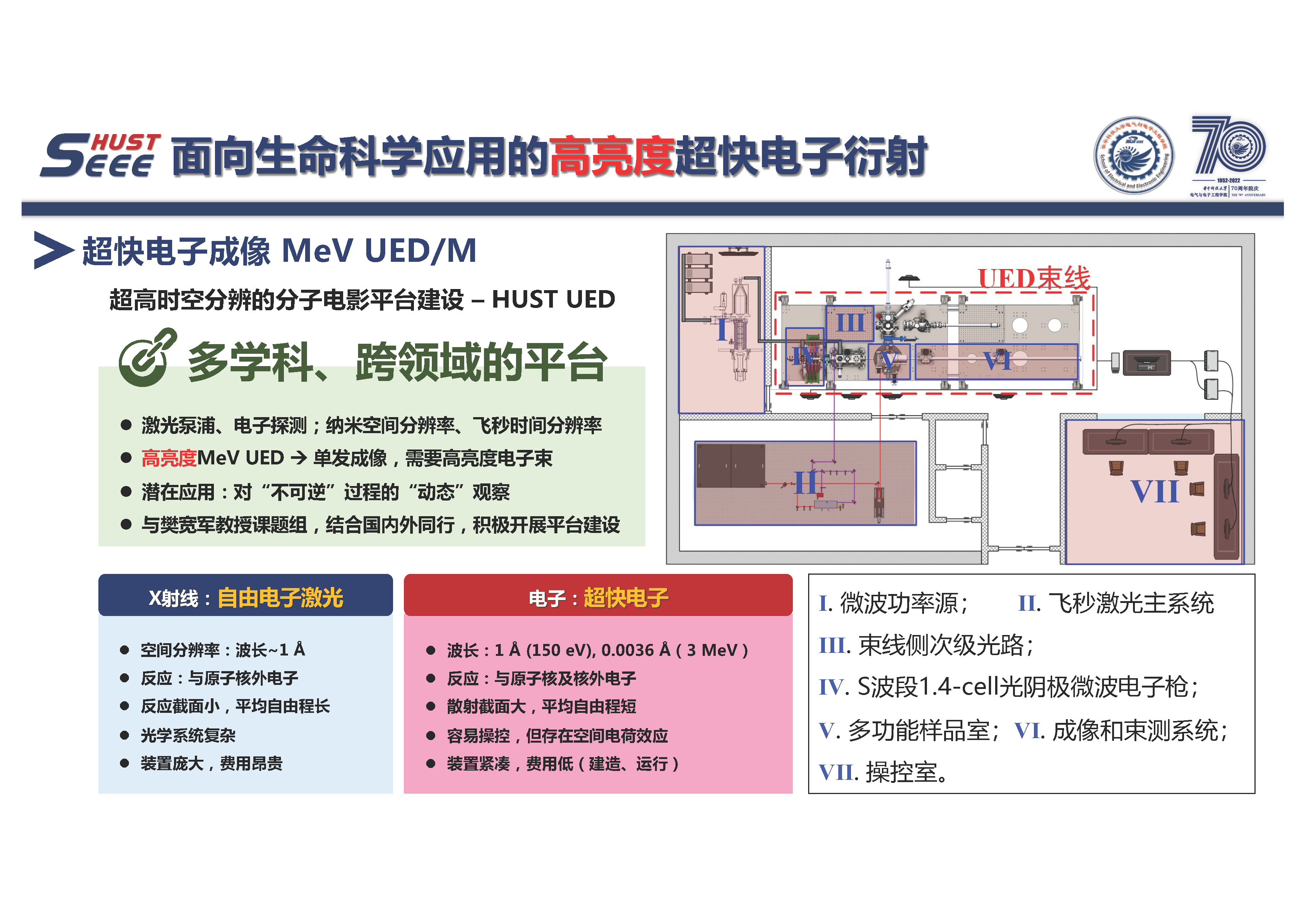 華中科技大學(xué)蔡承穎教授：高亮度電子束電磁輻射與電動(dòng)力學(xué)