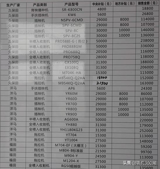 會(huì)當(dāng)凌絕頂！——仍看好履帶式谷物聯(lián)合收獲機(jī)