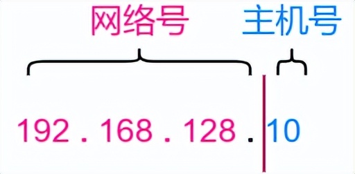 71张图详解IP 地址、IP 路由、分片和重组、三层转发、ARP、ICMP