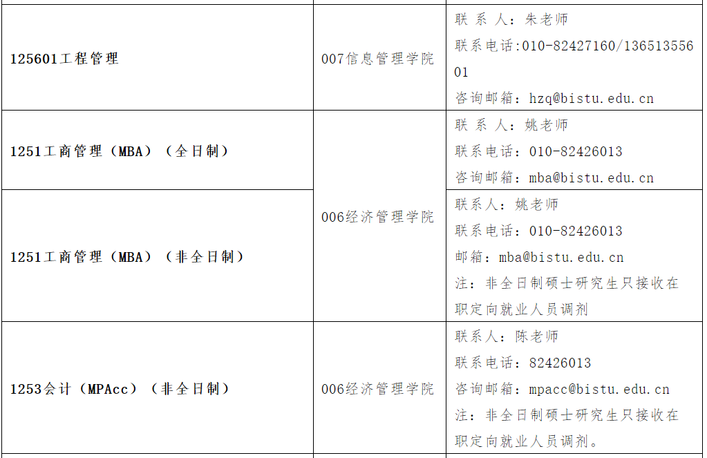 快抢！这些院校还有调剂名额