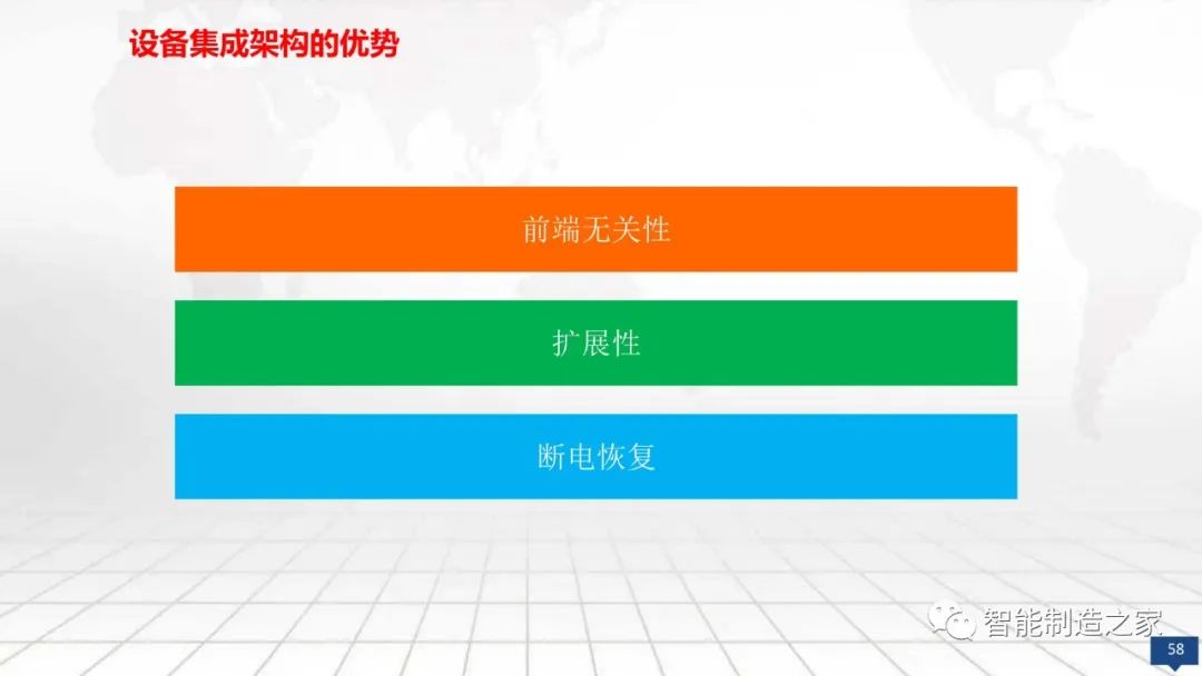 数字化工厂大数据顶层规划与建设方案