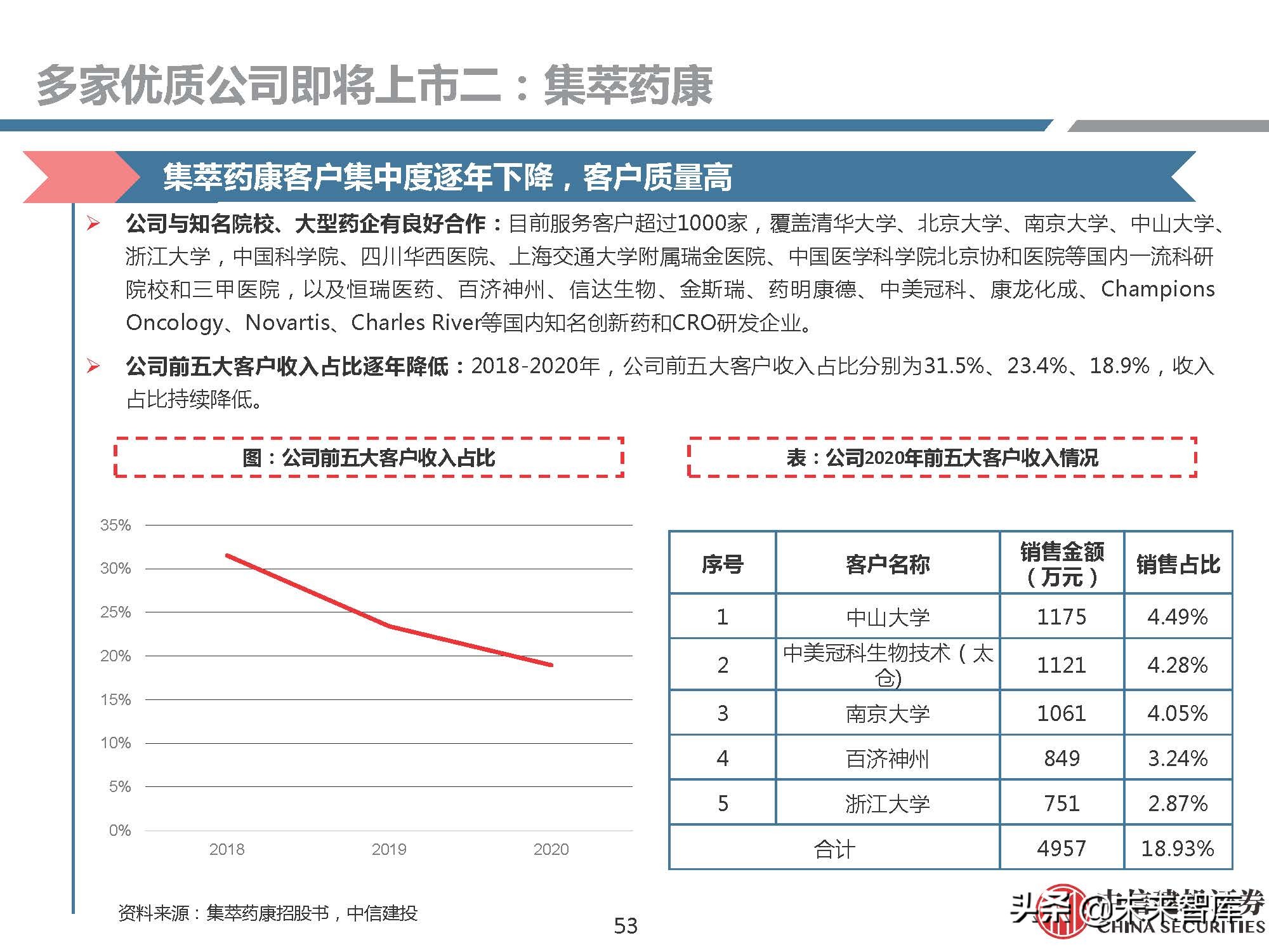 医药行业研究：模式动物，创新需求推动发展，基因技术助力腾飞