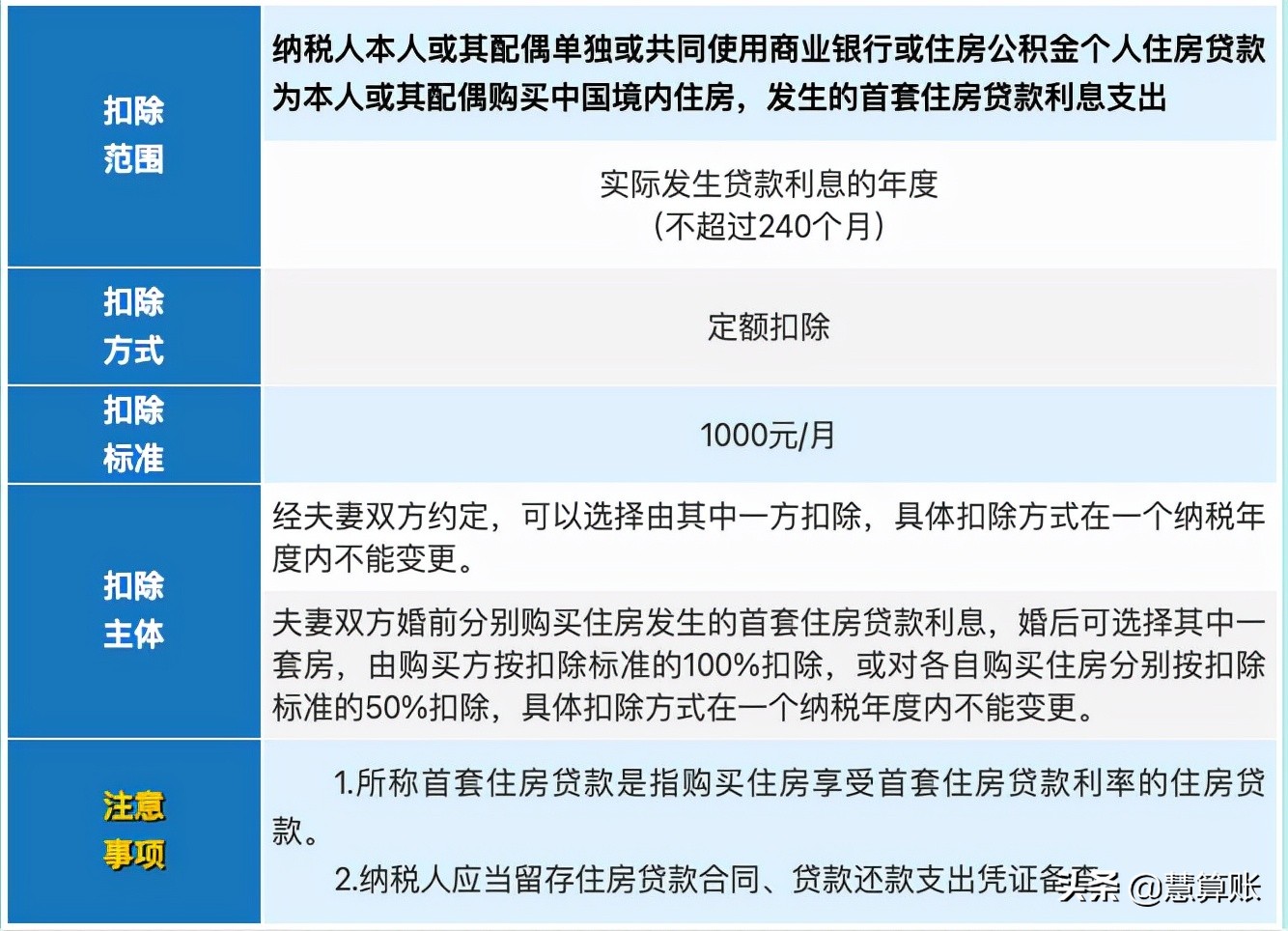 专项附加扣除什么意思,