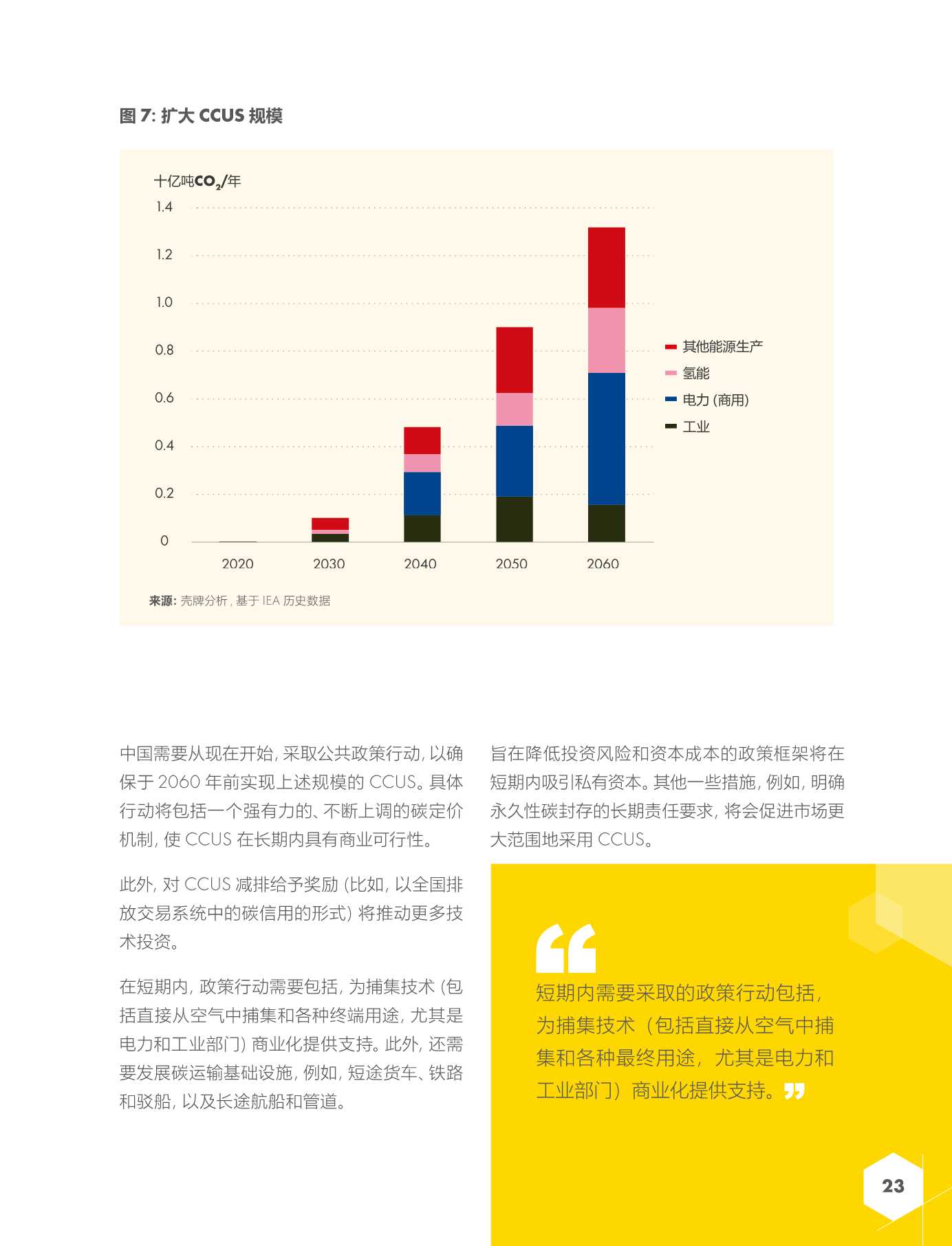 中国能源体系2060碳中和报告（壳牌）