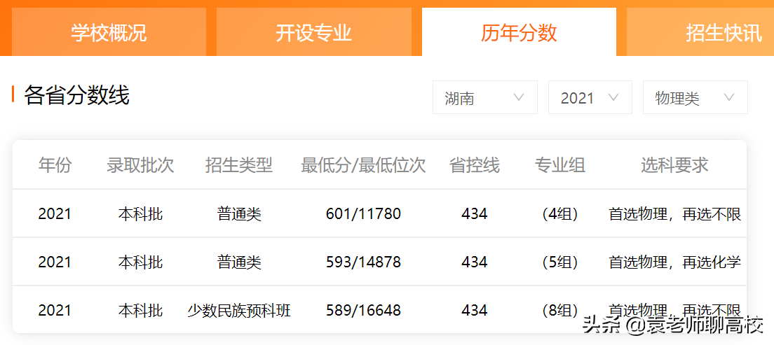 江南大学与河海大学，两所“不知名”211高校，哪个实力更强？