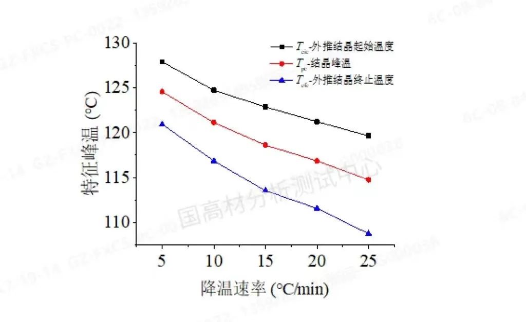 技术文章 | 不同温度条件下聚丙烯注塑成型的样品将会如何变化？的图8