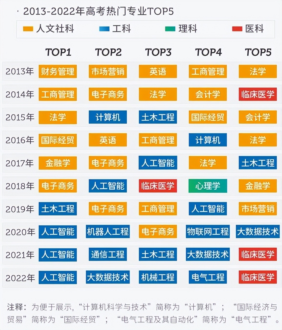必看！一波权威专业“排名”来袭，这些专业薪资、满意度“双高”！