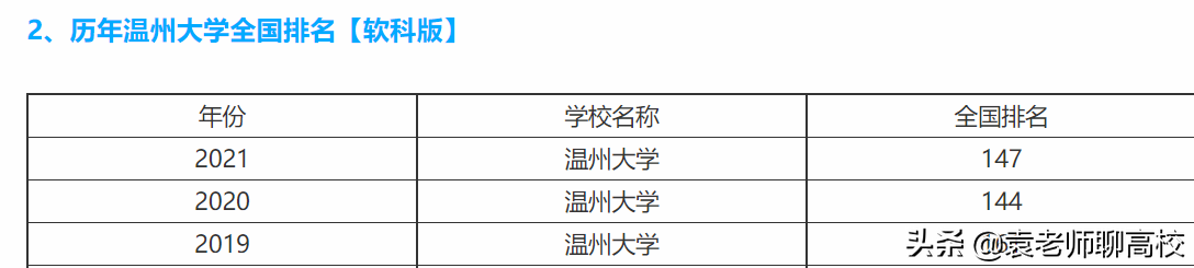 宁波大学与温州大学，浙江省两所沿海知名院校，哪个实力更强？