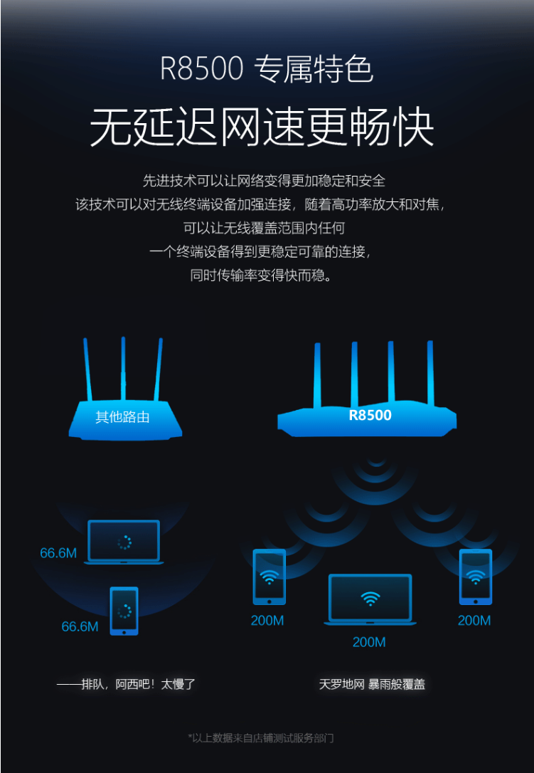 超实用全屋Wi-Fi方案-如何正确选择好用路由器推荐华为、小米、TP