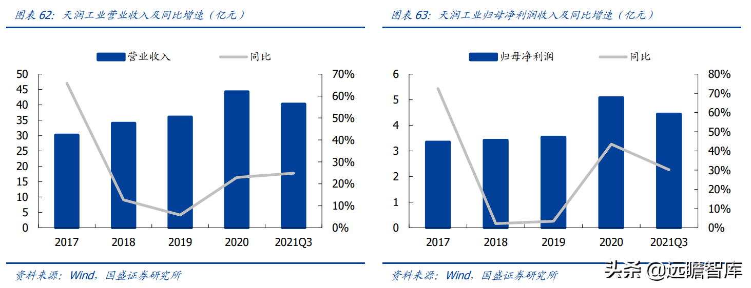 空气悬架：电动智能催化，外资垄断格局打开，行业迎来国产化元年