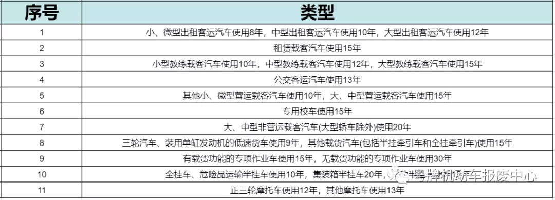 营转非车辆报废年限,营转非车辆报废年限是15年吗
