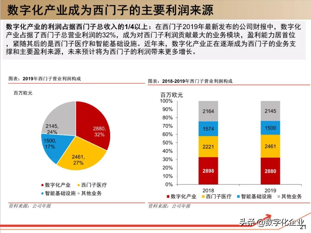 西门子•工业软件:研究框架(125页)