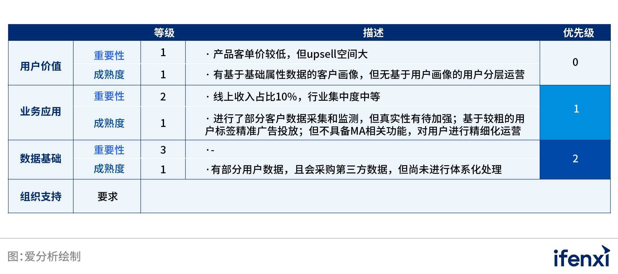 中国业务型CDP白皮书 | 爱分析报告