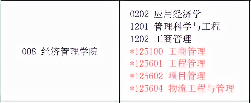 重磅！管综考研调剂院校又新增23所，速看