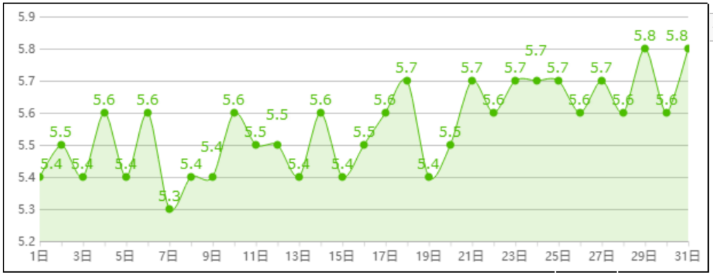 中国香蕉市场监测报告（2021年12月）