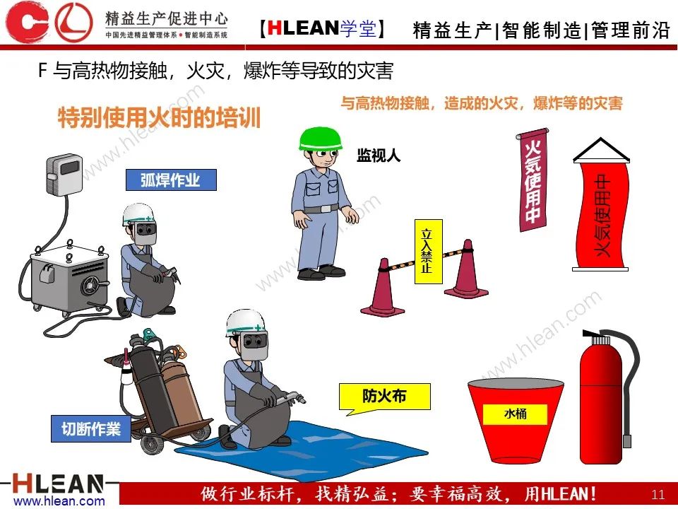 「精益学堂」丰田STOP6安全活动解读