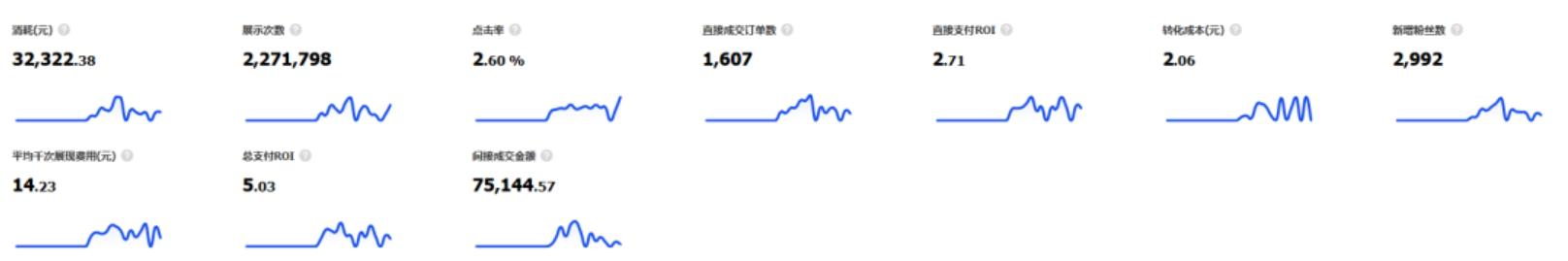 9条千川投放经验