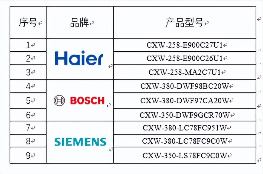 首批通過吸油煙機(jī)自清潔能力及免拆洗性能認(rèn)證產(chǎn)品發(fā)布