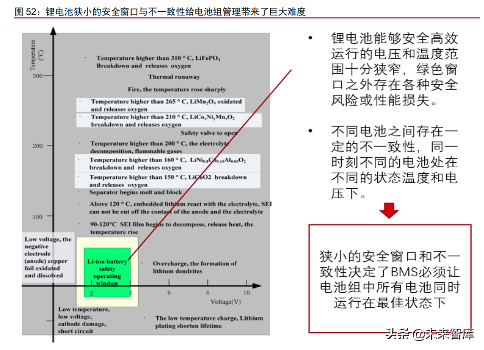 新能源汽车行业专题研究：从拆解Model3看智能电动汽车发展趋势