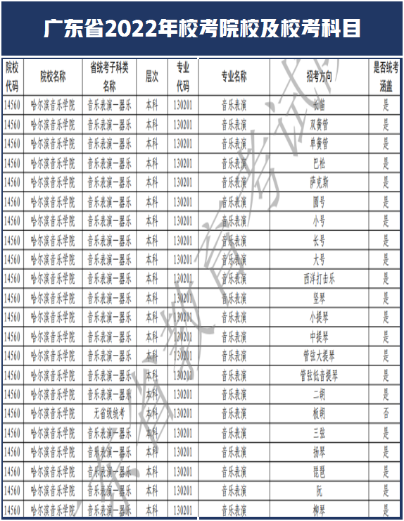 西安美术学院和南艺取消校考！广东省2022年艺术类校考108所
