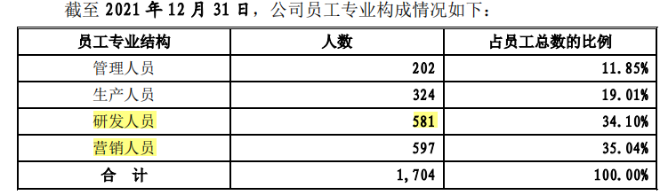 诺瓦星云营收受疫情影响大，前五大客户变动大，毛利率下滑