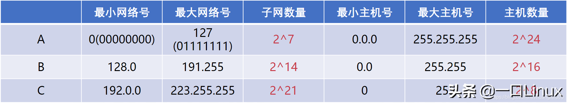 計算機網絡知識點全面總結（這也太全了吧！）