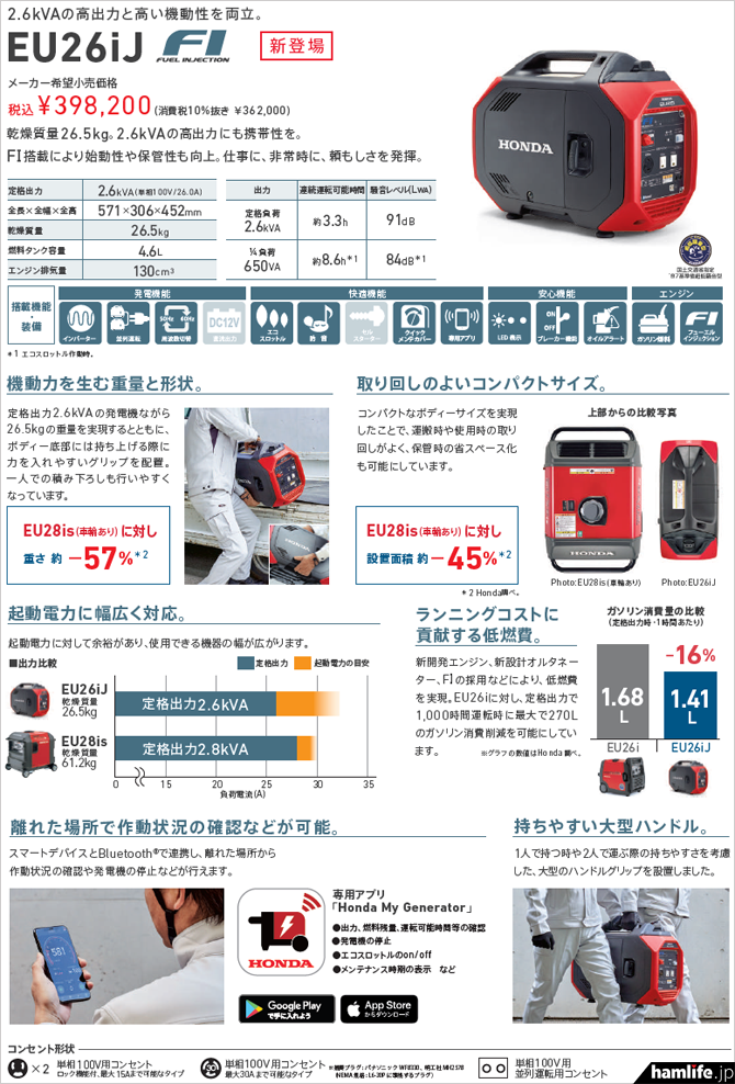 本田推出配备正弦波逆变器的新型发电机EU26iJ，2.6KVA同级最轻