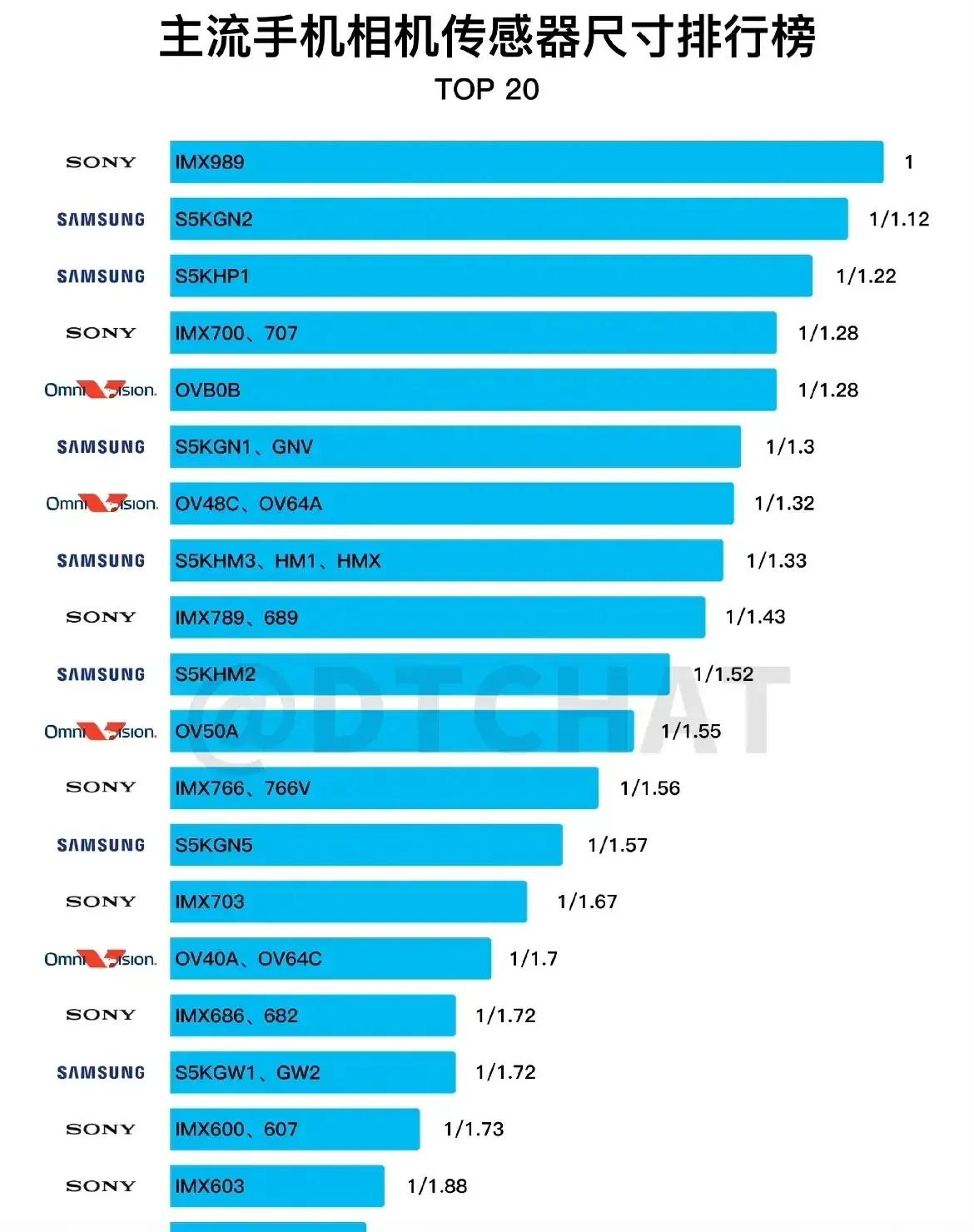 關于手機的一些知識，你知道多少呢？小白的可以進來看看