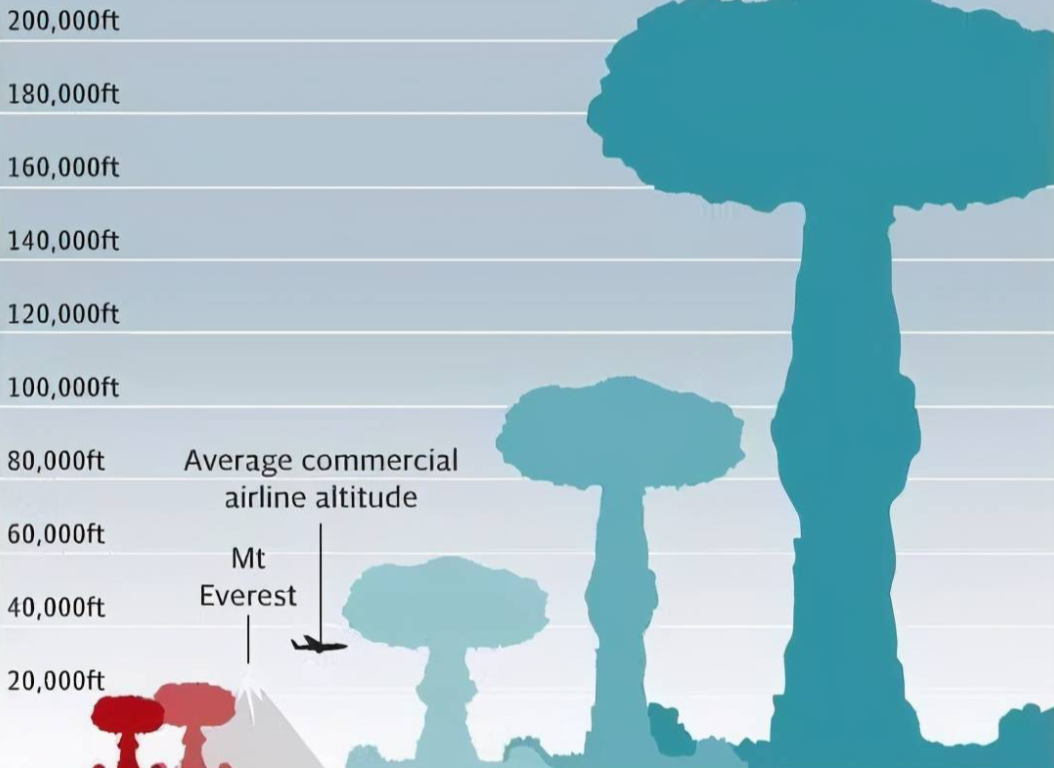 人类引以为傲的原子弹，对于整个宇宙来说，却像一粒尘埃一般